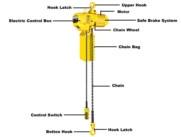 ALLMAN Electric Chain Hoist