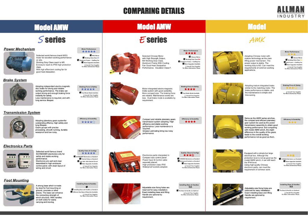 Heavy Duty Electric Winch