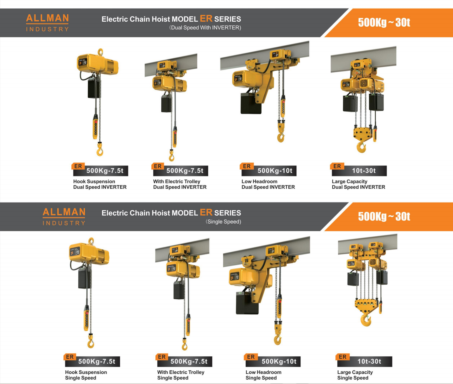 ER2 Dual Speed Electric Chain Hoist With Hook Suspension
